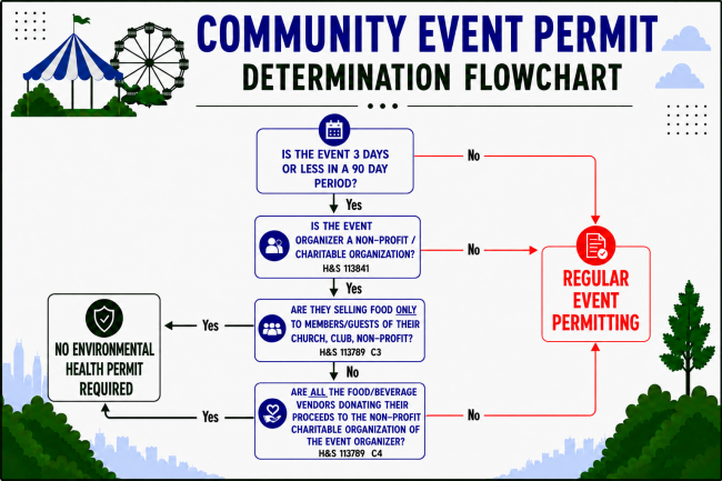 flowchart